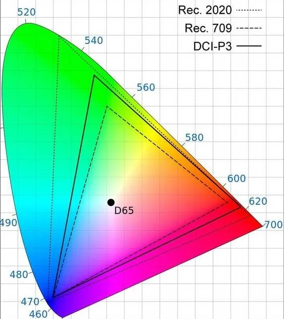spazio colore post-produzione video