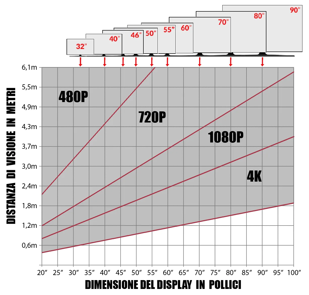 risoluzione distanza dimensione rapporto