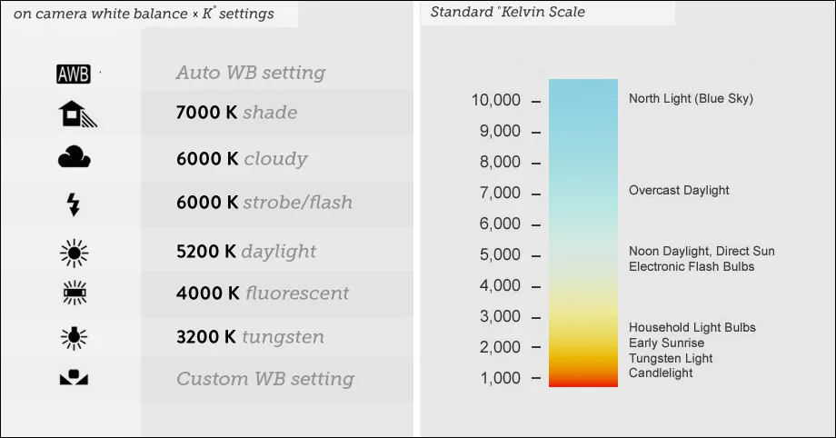 illuminazione luce temperatura kelvin