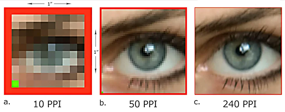 ppi percezione risoluzione
