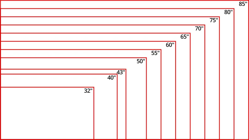 dimensione risoluzione pollici display